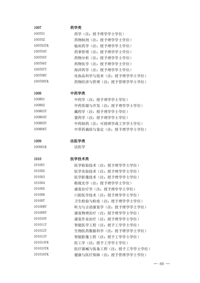 2025最新普通高等學校本科專業(yè)目錄(含新增專業(yè)29種)