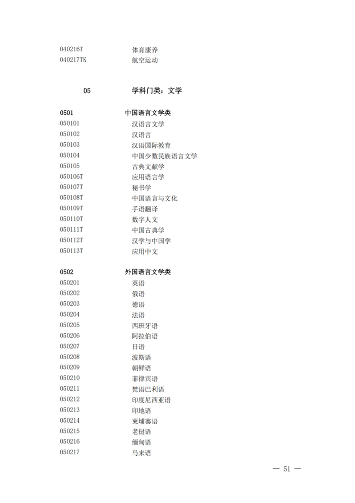 2025最新普通高等學校本科專業(yè)目錄(含新增專業(yè)29種)