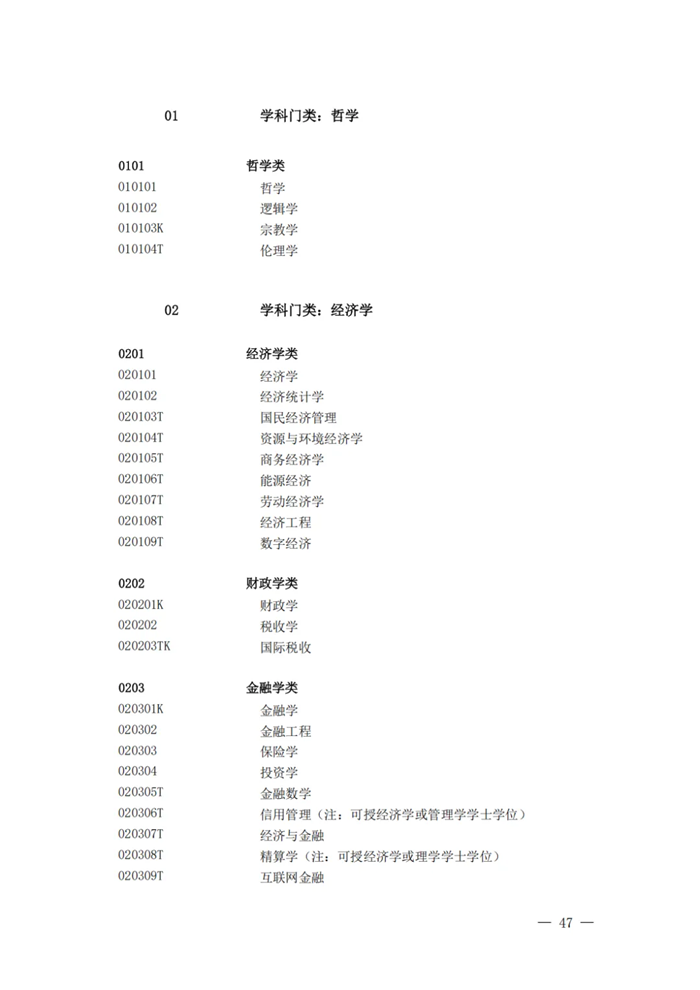 2025最新普通高等學校本科專業(yè)目錄(含新增專業(yè)29種)