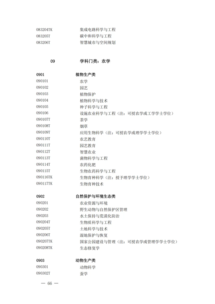 2025最新普通高等學校本科專業(yè)目錄(含新增專業(yè)29種)