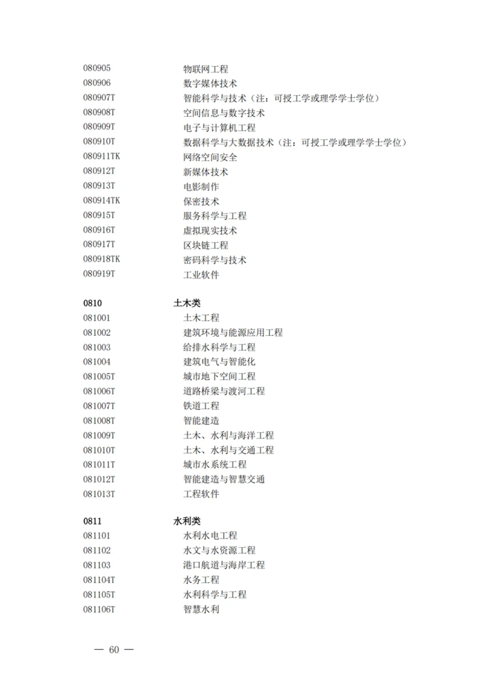 2025最新普通高等學校本科專業(yè)目錄(含新增專業(yè)29種)