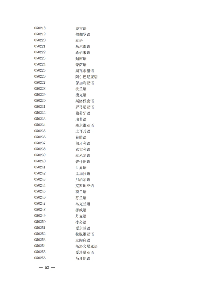 2025最新普通高等學校本科專業(yè)目錄(含新增專業(yè)29種)