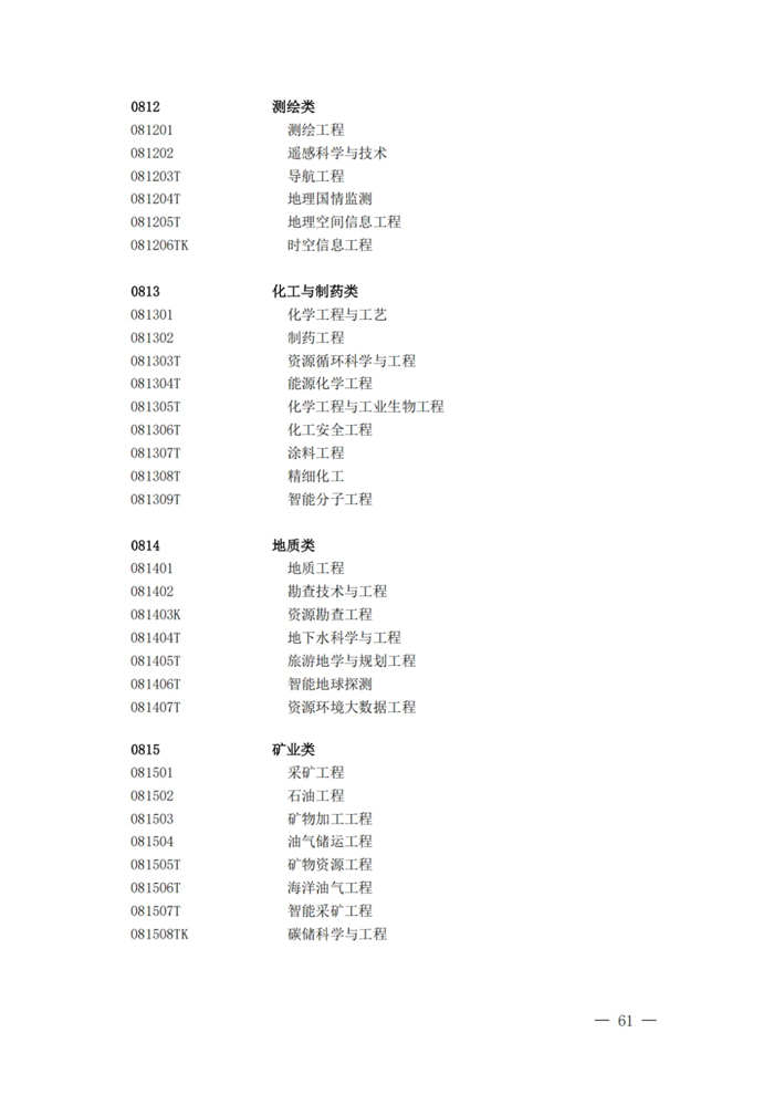 2025最新普通高等學校本科專業(yè)目錄(含新增專業(yè)29種)