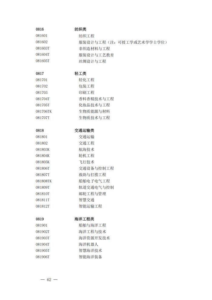 2025最新普通高等學校本科專業(yè)目錄(含新增專業(yè)29種)