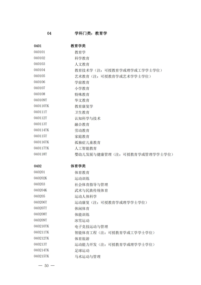 2025最新普通高等學校本科專業(yè)目錄(含新增專業(yè)29種)