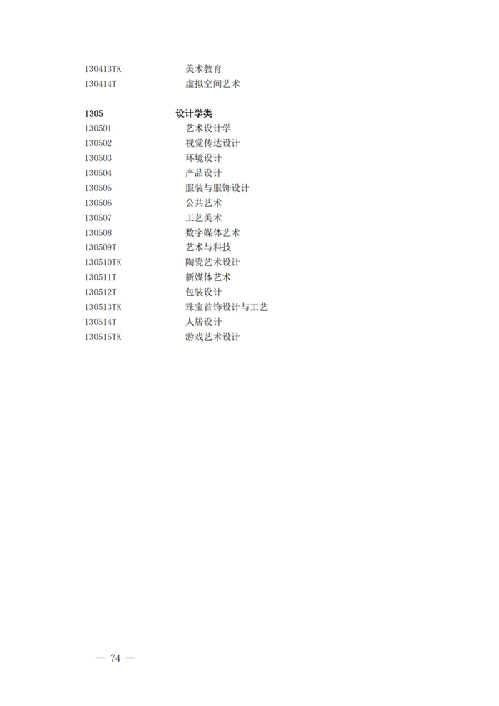 2025最新普通高等學校本科專業(yè)目錄(含新增專業(yè)29種)