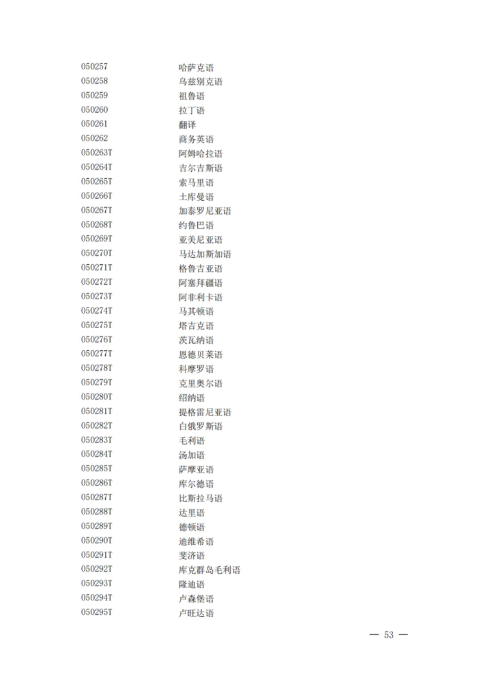 2025最新普通高等學校本科專業(yè)目錄(含新增專業(yè)29種)