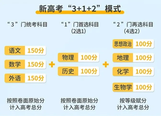 2025年廣東高考用的是全國幾卷,廣東高考試卷是什么卷？