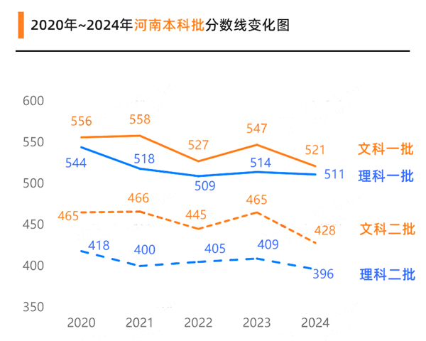 2025年河南高考成績公布時間（附查詢方式）