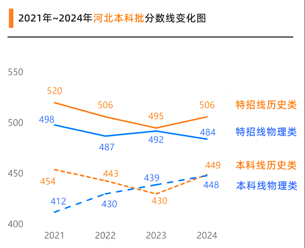 2025年河北高考成績(jī)公布時(shí)間(附查詢方式)