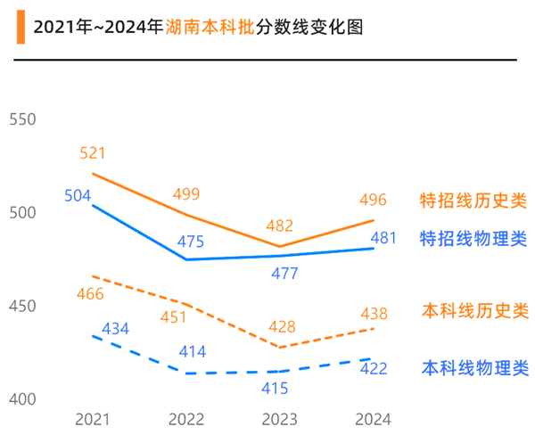 2025年湖南高考成績公布時間(附查詢方式)