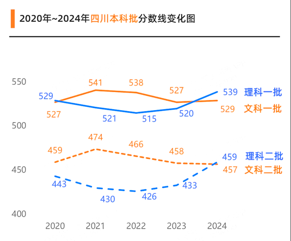 2025年四川高考成績公布時間(附查詢方式)