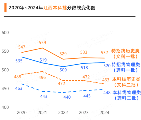 2025年江西高考成績公布時間(附查詢方式)