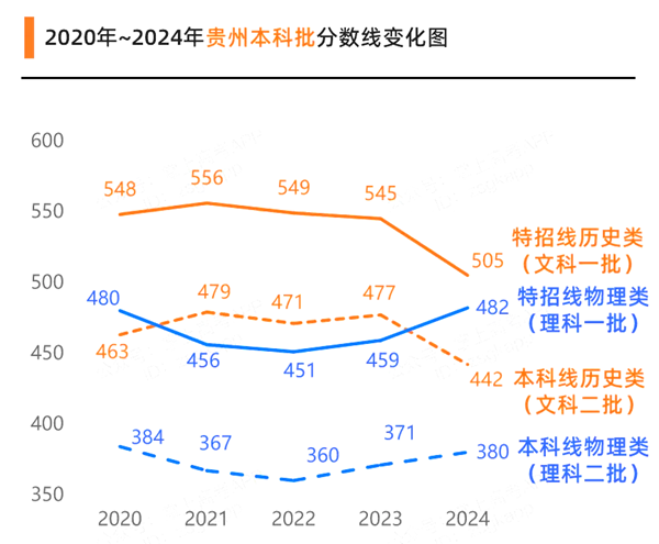 2025年貴州高考成績(jī)公布時(shí)間(附查詢方式)