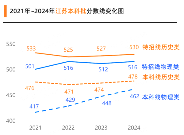 2025年江蘇高考成績公布時間(附查詢方式)