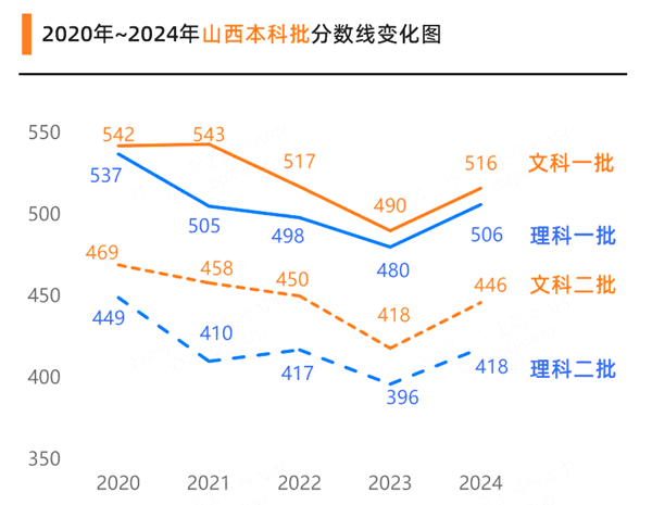 2025年山西高考成績公布時間(附查詢方式)