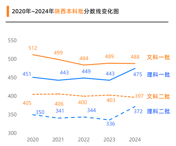 2025年陜西高考成績(jī)公布時(shí)間(附查詢方式)