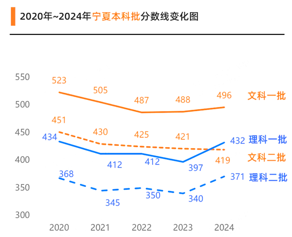 2025年寧夏高考成績(jī)公布時(shí)間(附查詢方式)