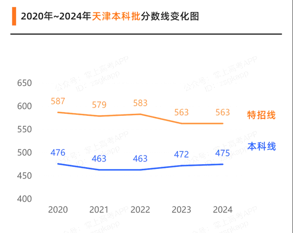 2025年天津高考成績(jī)公布時(shí)間(附查詢方式)