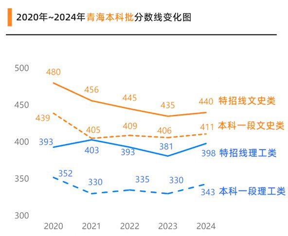 2025年青海高考成績公布時間(附查詢方式)