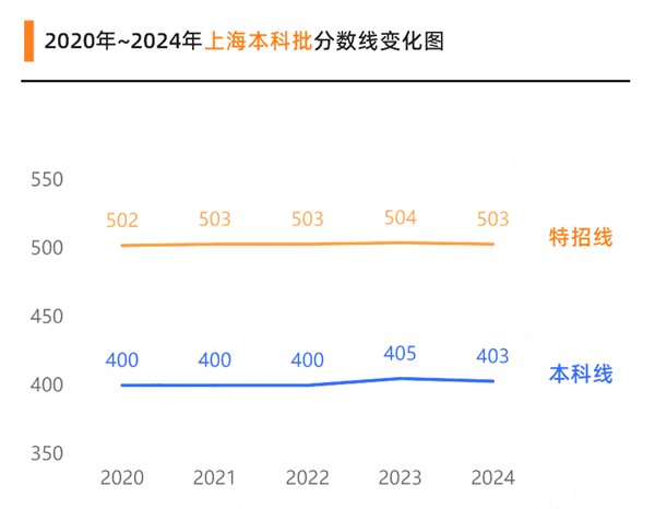 2025年上海高考成績公布時(shí)間(附查詢方式)