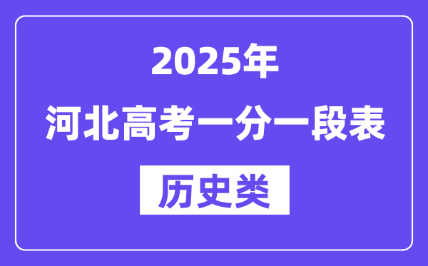2025河北高考一分一段表（歷史類）位次排名查詢