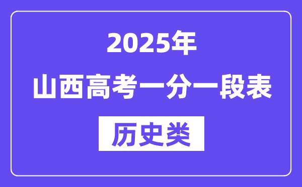 2025山西高考一分一段表（歷史類）位次排名查詢