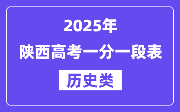 2025陜西高考一分一段表（歷史類(lèi)）位次排名查詢(xún)