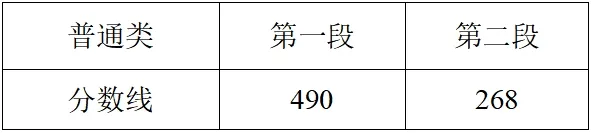 2025年浙江高考各批次錄取分?jǐn)?shù)線一覽表