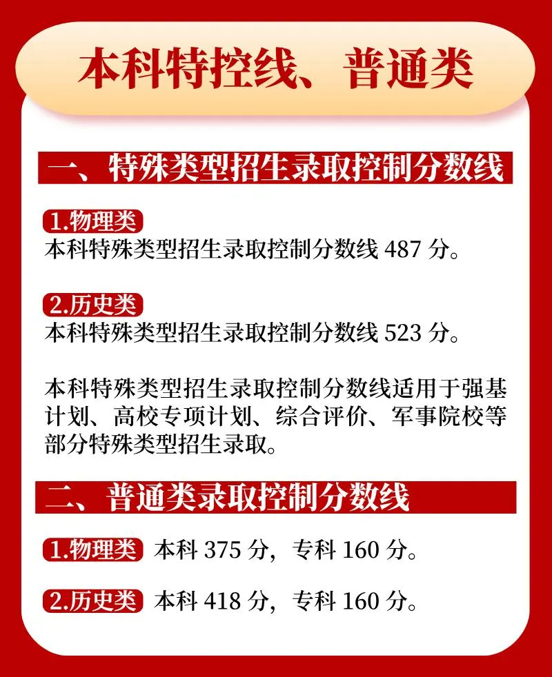 2025年內(nèi)蒙古高考各批次錄取分?jǐn)?shù)線一覽表