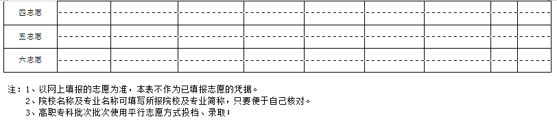 2025年新疆高考志愿填報指南(附志愿表填寫樣本)
