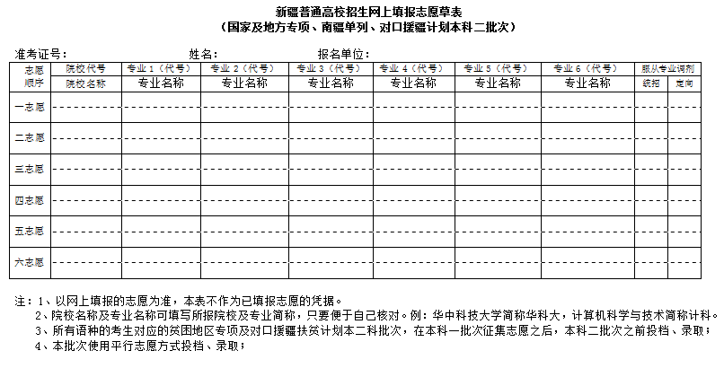 2025年新疆高考志愿填報指南(附志愿表填寫樣本)