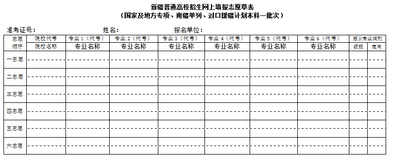 2025年新疆高考志愿填報指南(附志愿表填寫樣本)