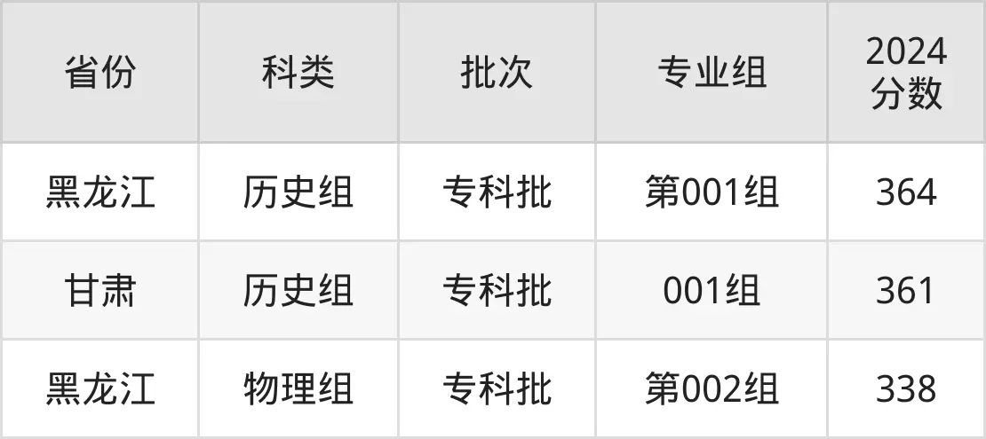 2025常州機(jī)電職業(yè)技術(shù)學(xué)院錄取分?jǐn)?shù)線(含2024年錄取情況)