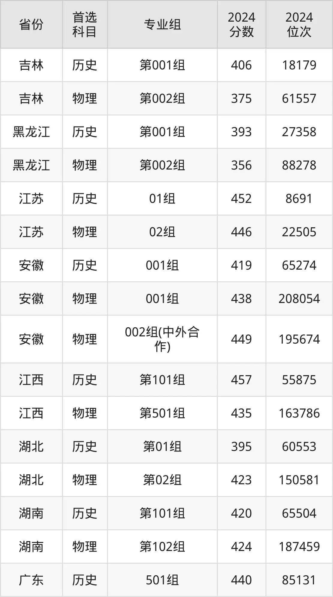 2025陜西鐵路工程職業(yè)技術(shù)學(xué)院錄取分?jǐn)?shù)線(含2024年錄取情況)