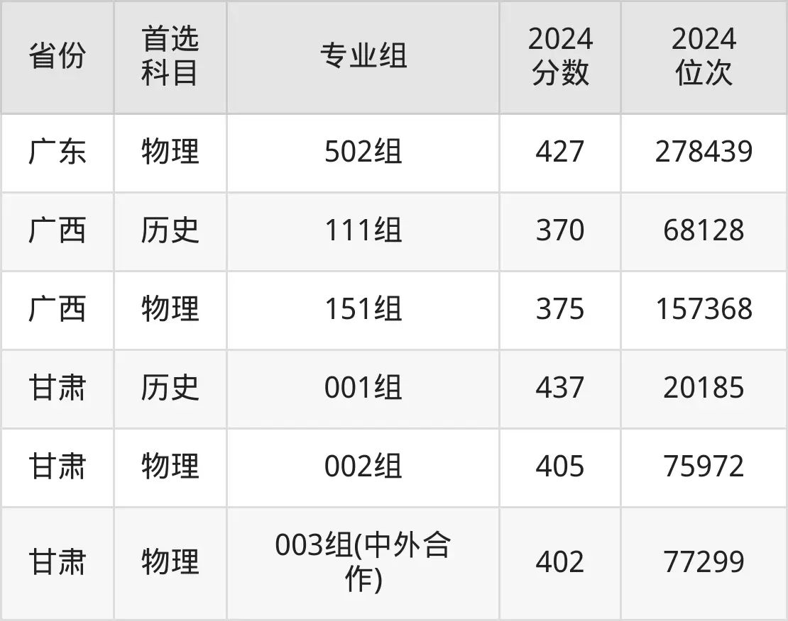 2025陜西鐵路工程職業(yè)技術(shù)學(xué)院錄取分?jǐn)?shù)線(含2024年錄取情況)