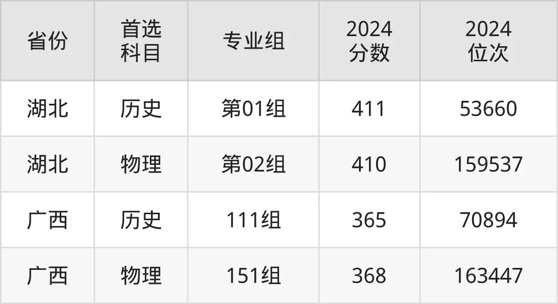2025成都職業(yè)技術(shù)學(xué)院錄取分?jǐn)?shù)線(含2024年錄取情況)