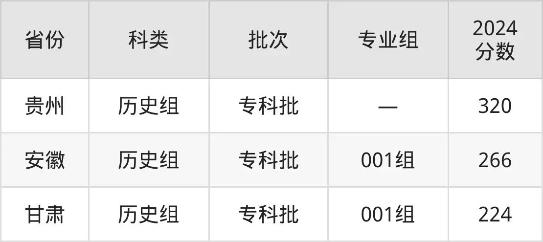 2025廣東機(jī)電職業(yè)技術(shù)學(xué)院錄取分?jǐn)?shù)線(含2024年錄取情況)