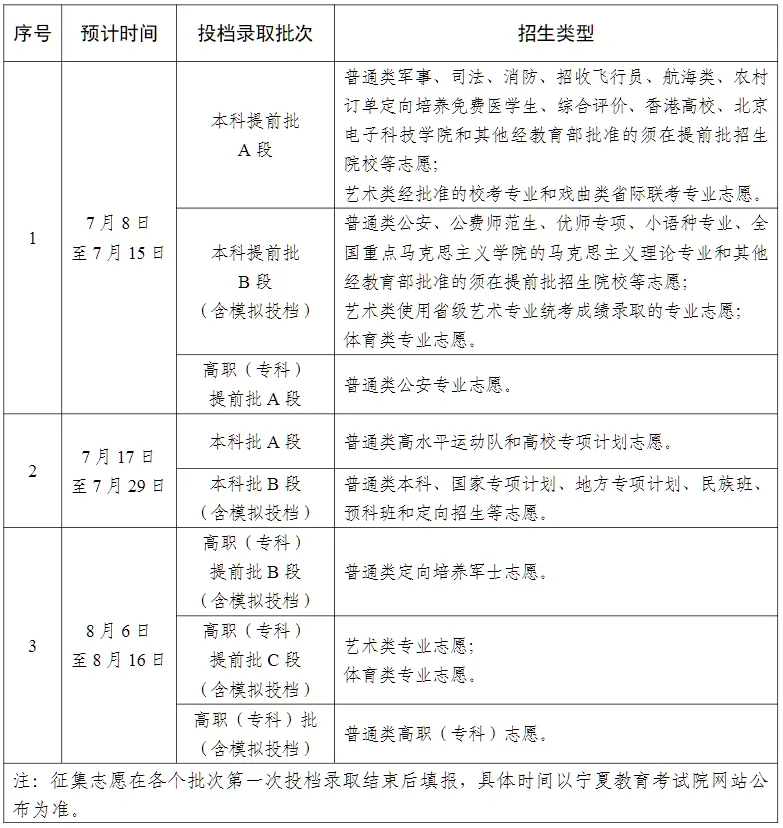 2025寧夏高考錄取結(jié)果查詢時間,具體幾號查詢？