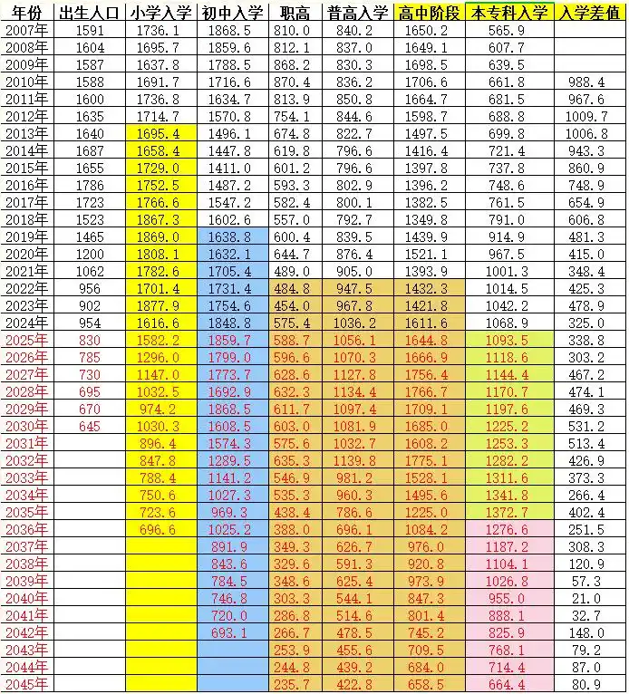 2026年高考人數(shù)大概是多少,各省市高考人數(shù)統(tǒng)計表