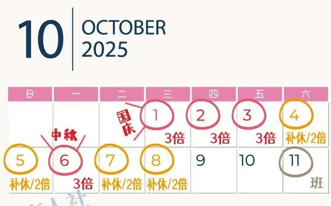 2025年國慶節(jié)是幾月幾日,國慶節(jié)法定節(jié)假日是幾天？