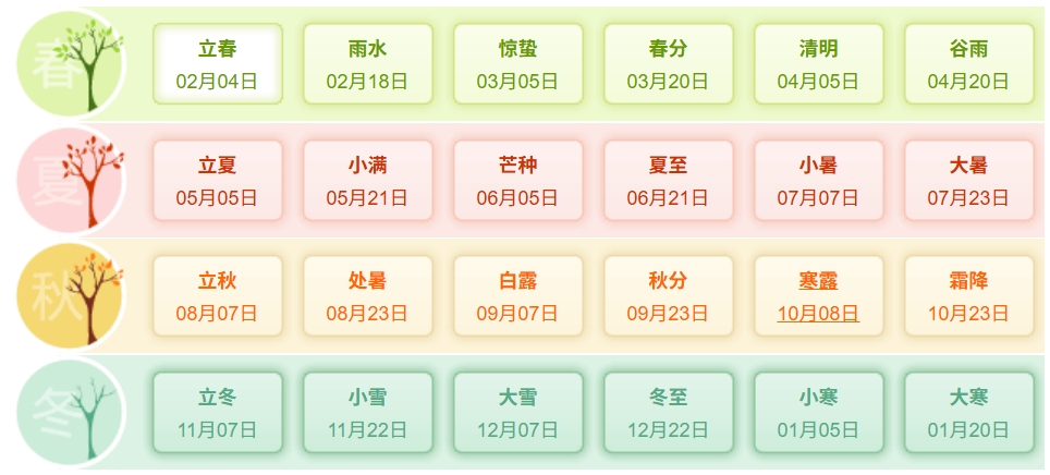 2026年二十四節(jié)氣時間表
