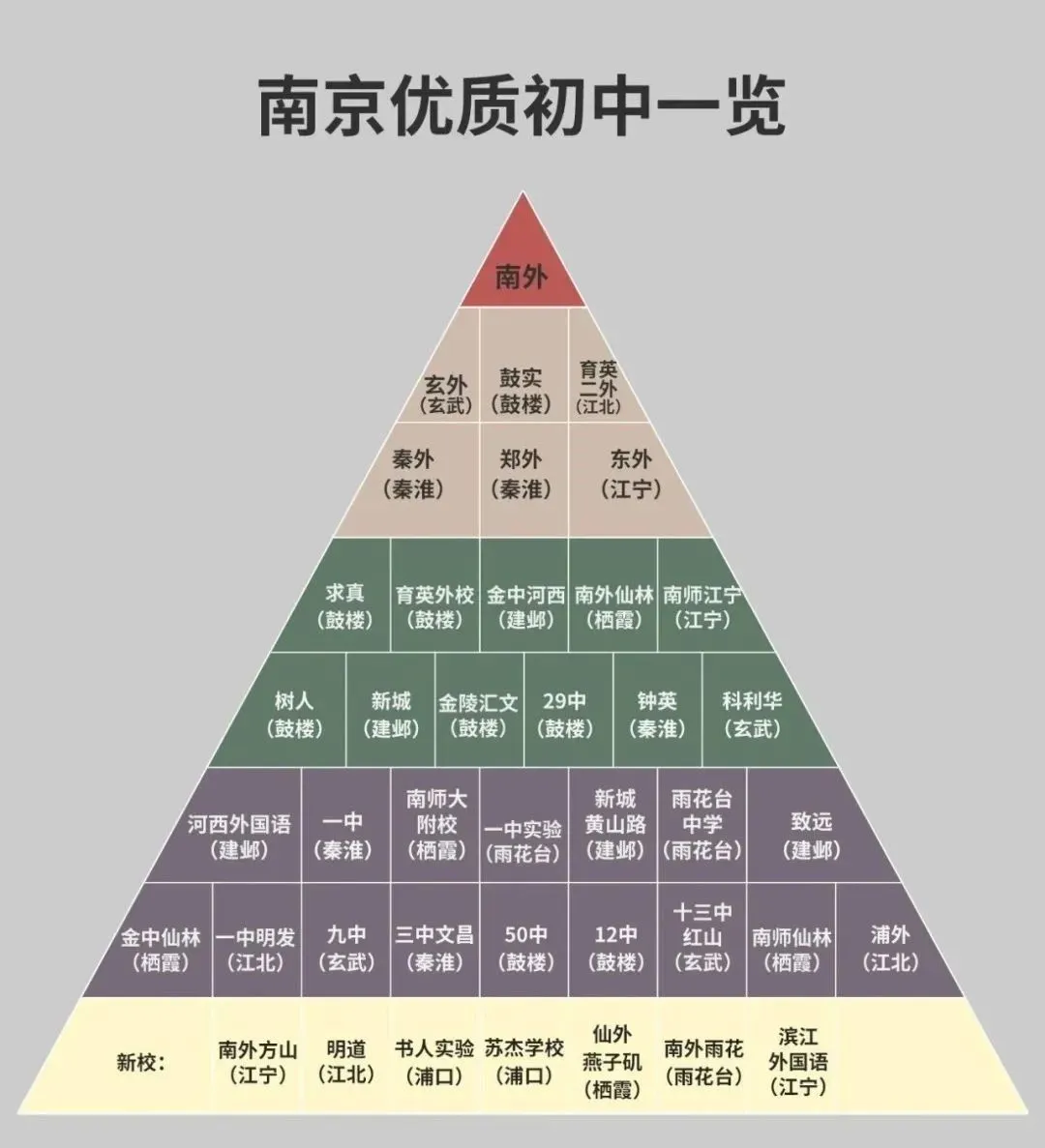 南京玄武外國語學(xué)校在南京的排名第幾,玄外屬于什么檔次？