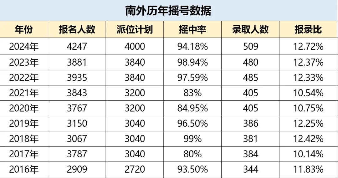 南京外國語學校錄取分數(shù)線2025年多少（含歷年錄取分數(shù)線）