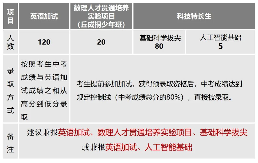 南京外國語學校錄取分數(shù)線2025年多少（含歷年錄取分數(shù)線）