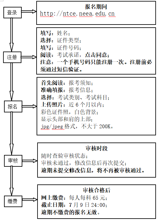 天津市2025年下半年教師資格證考試時(shí)間表