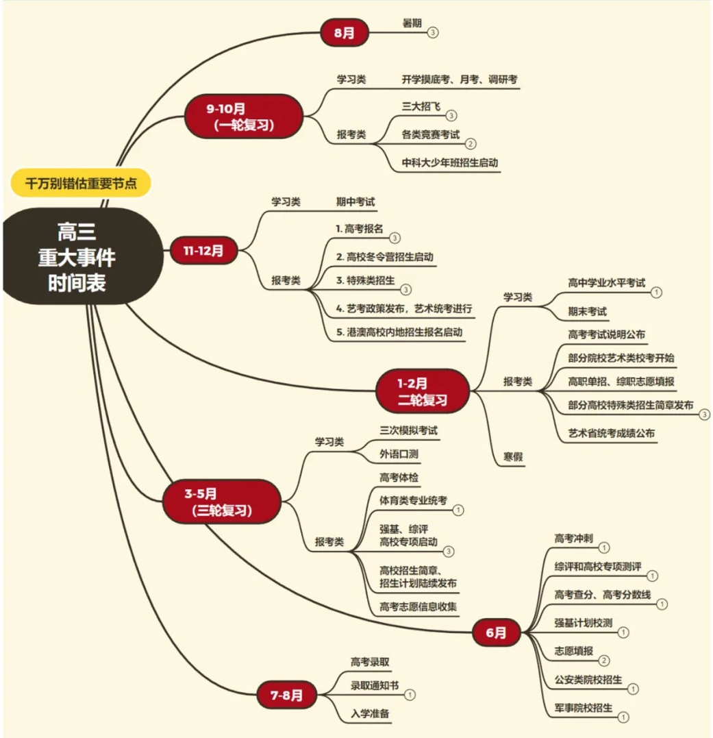 超實用高三寒假逆襲學習計劃表,高三寒假逆襲作息時間表
