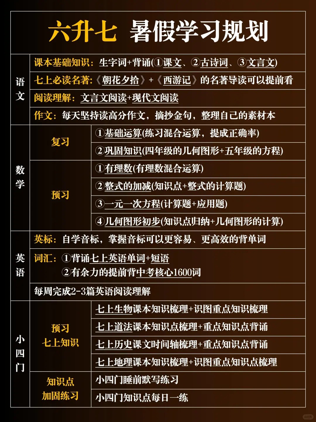 小升初暑假學(xué)習(xí)計劃表,準(zhǔn)初一新生的暑假預(yù)習(xí)計劃安排