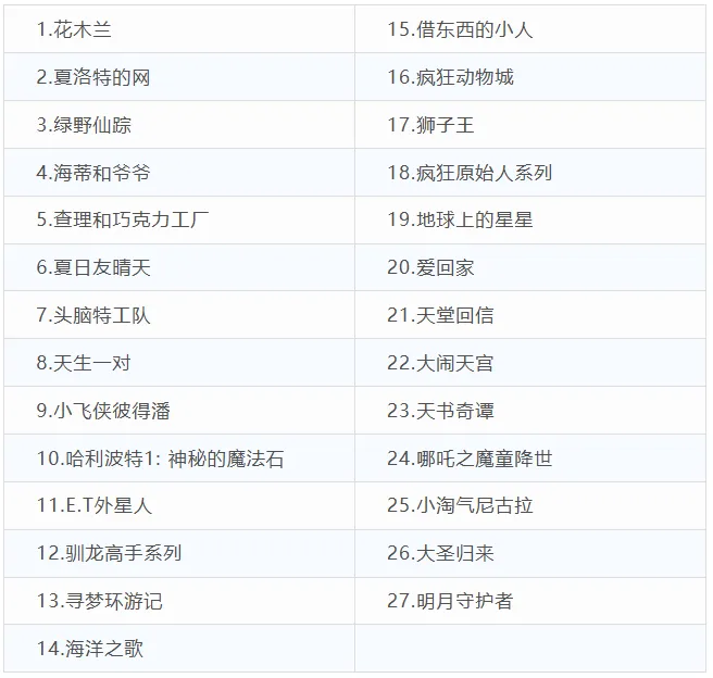 一升二暑假學(xué)習(xí)計(jì)劃表,二年級(jí)小學(xué)生暑假計(jì)劃安排