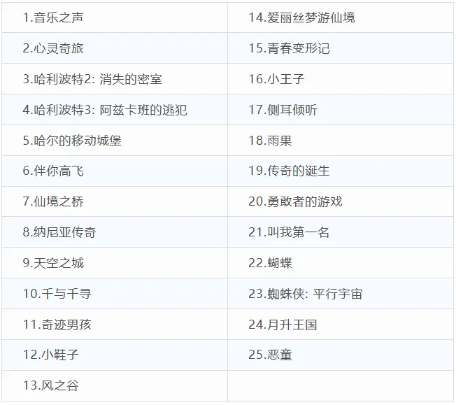 三升四暑假學(xué)習(xí)計(jì)劃表,四年級(jí)小學(xué)生暑假計(jì)劃安排